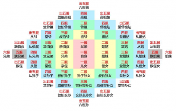 古代诛灭九族是哪九族_九族包括哪些亲属