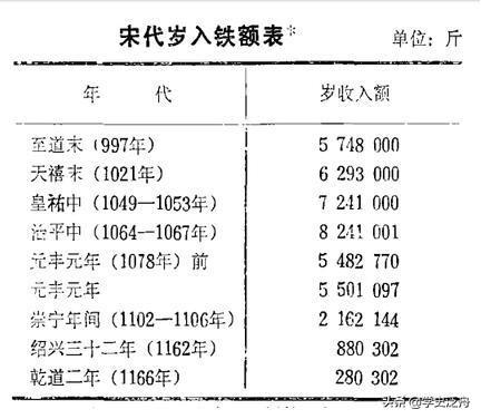 南宋的财政收入实际有多少岁币_你怎么看