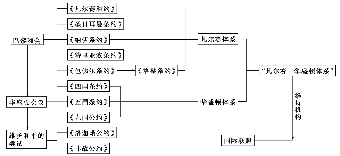 日本为什么一战是战胜国_二战日本是战胜国吗