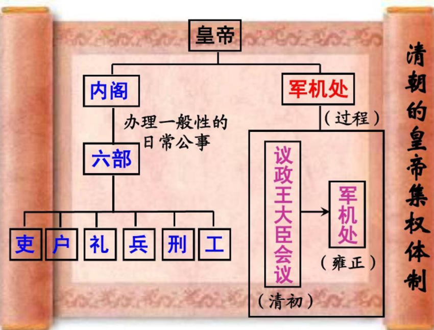 慈禧为何没出现外戚干政_原来是这样