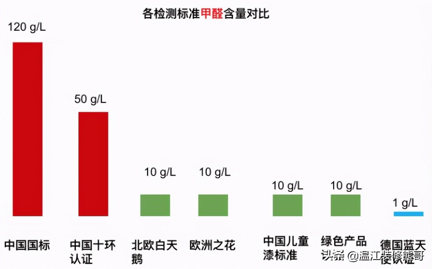 乳胶漆怎么选_乳胶漆选购指南