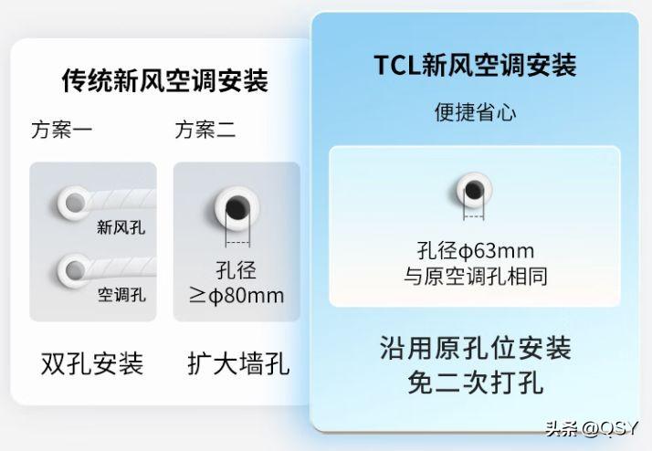 tcl空调到底怎么样_TCL空调好不好