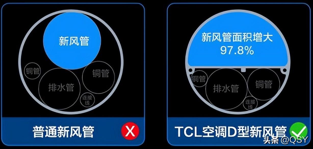 tcl空调到底怎么样_TCL空调好不好