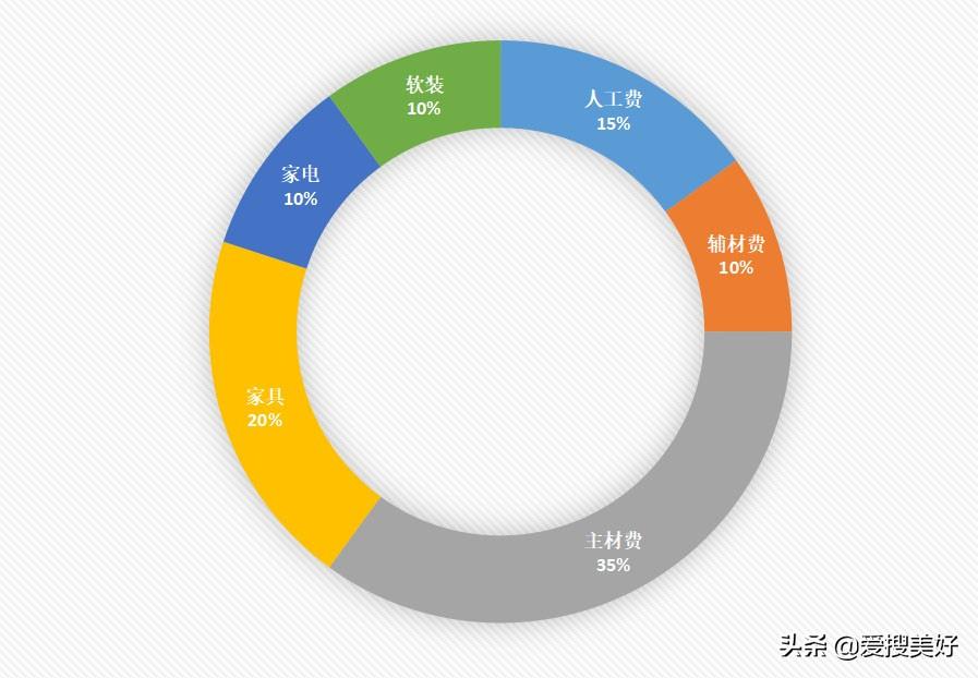 入门级冲锋衣怎么选_冲锋衣选购指南