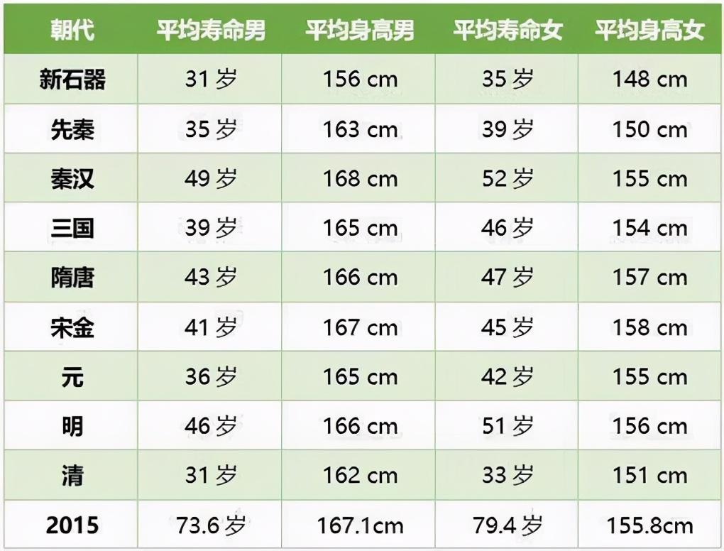 为什么古代人的寿命那么短_古代人寿命短的原因