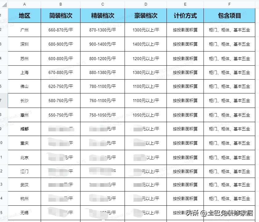 全屋定制多少钱合理_全屋定制多少钱可以搞定