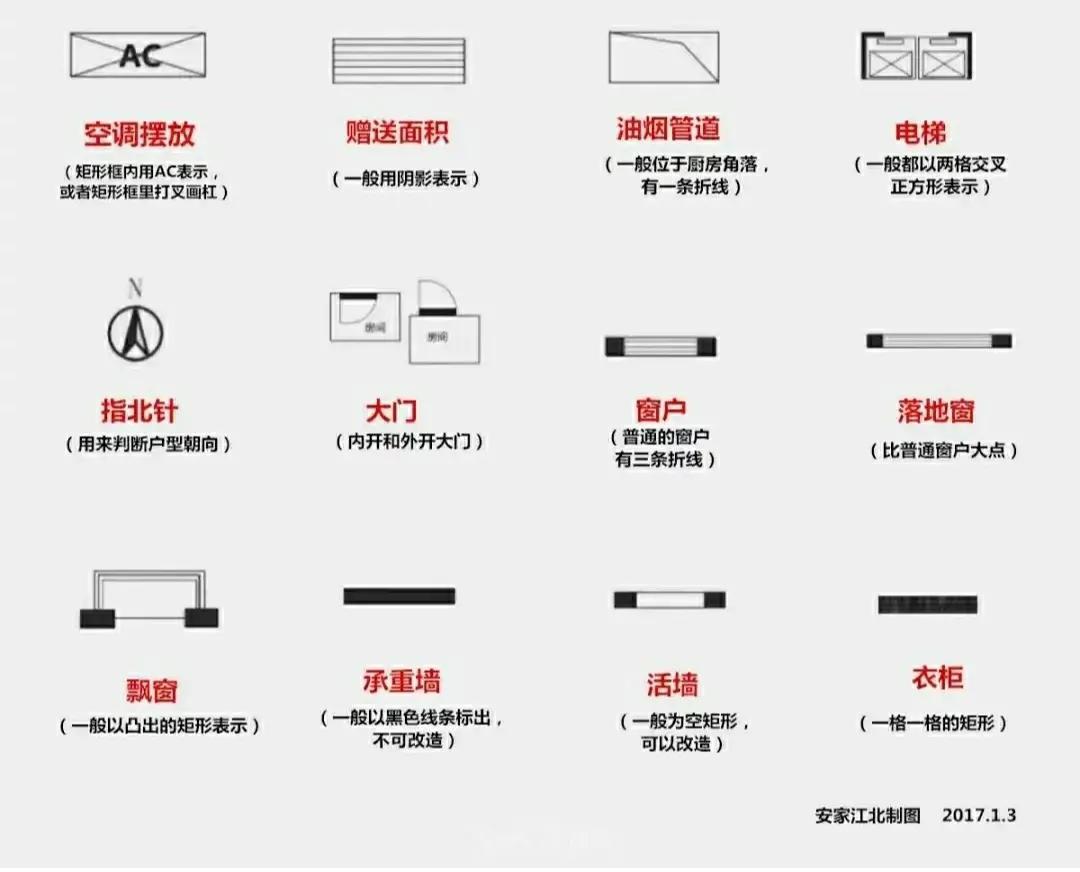 如何选择好的户型_选择户型技巧