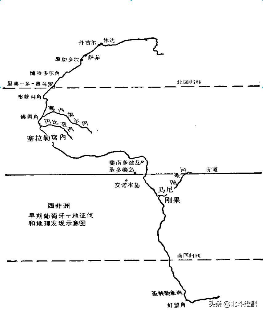 葡萄牙海外探险之路的过程是什么