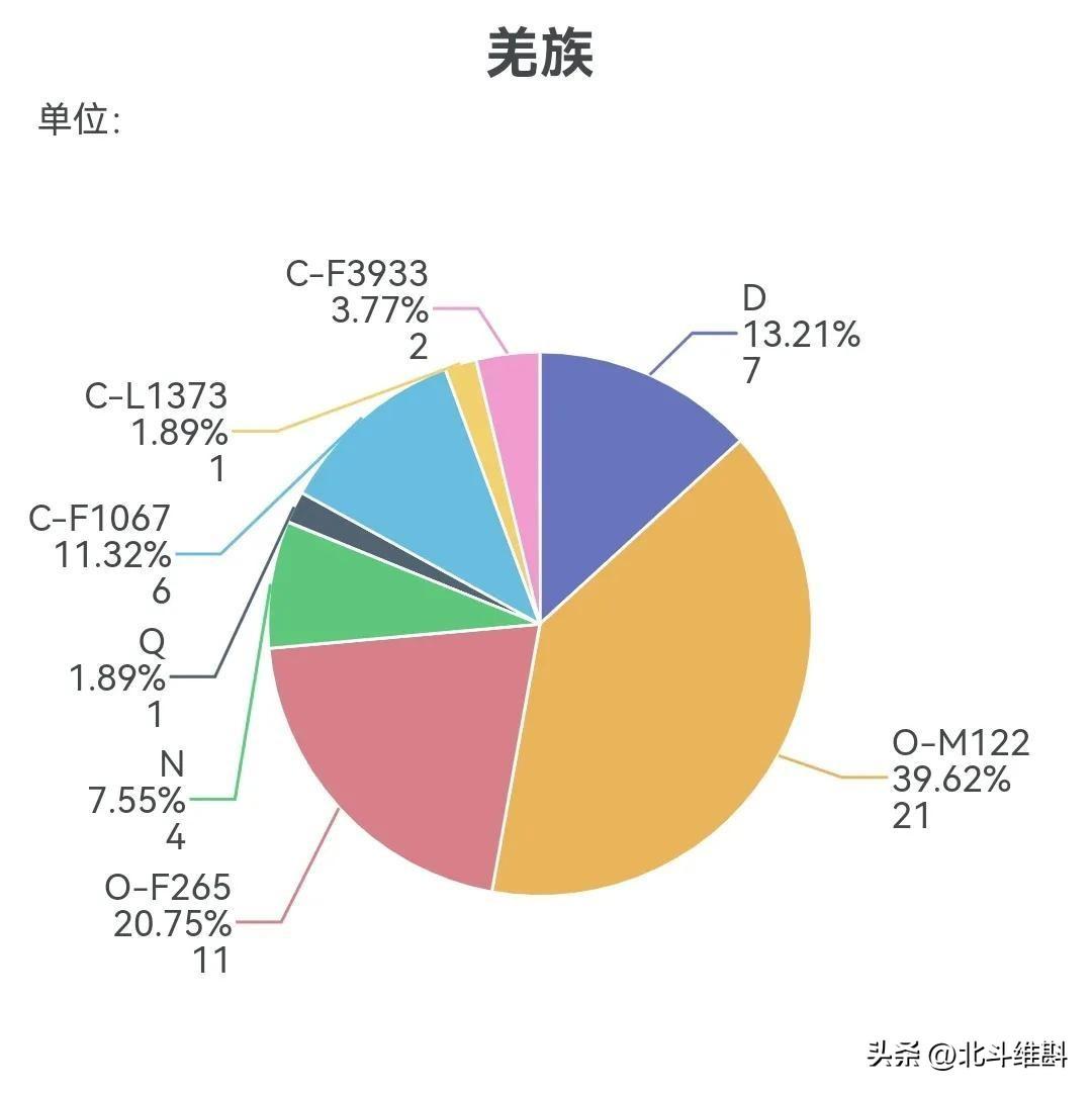 羌族的祖先是从哪里来的