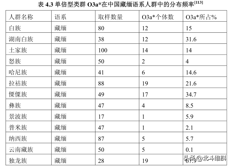 羌族的祖先是从哪里来的