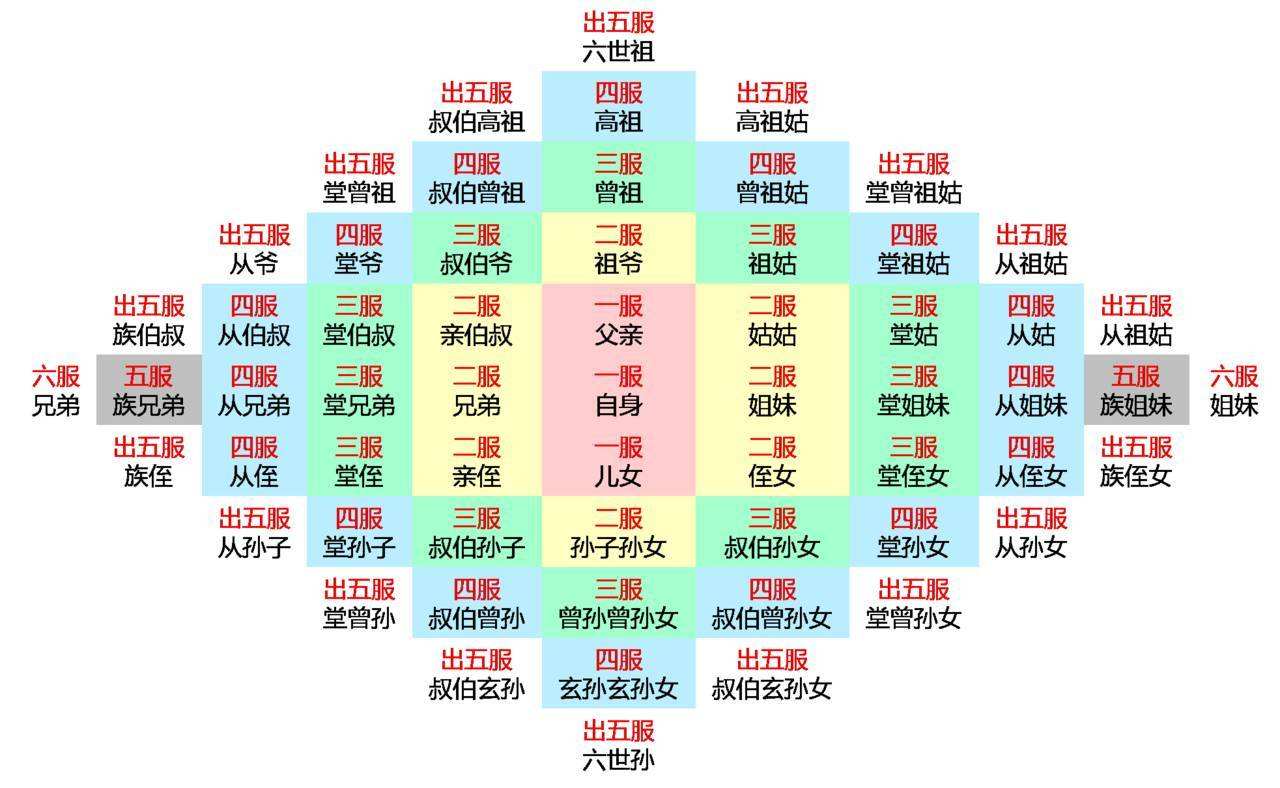 方孝孺为什么不归顺朱棣，朱棣为什么杀方孝孺