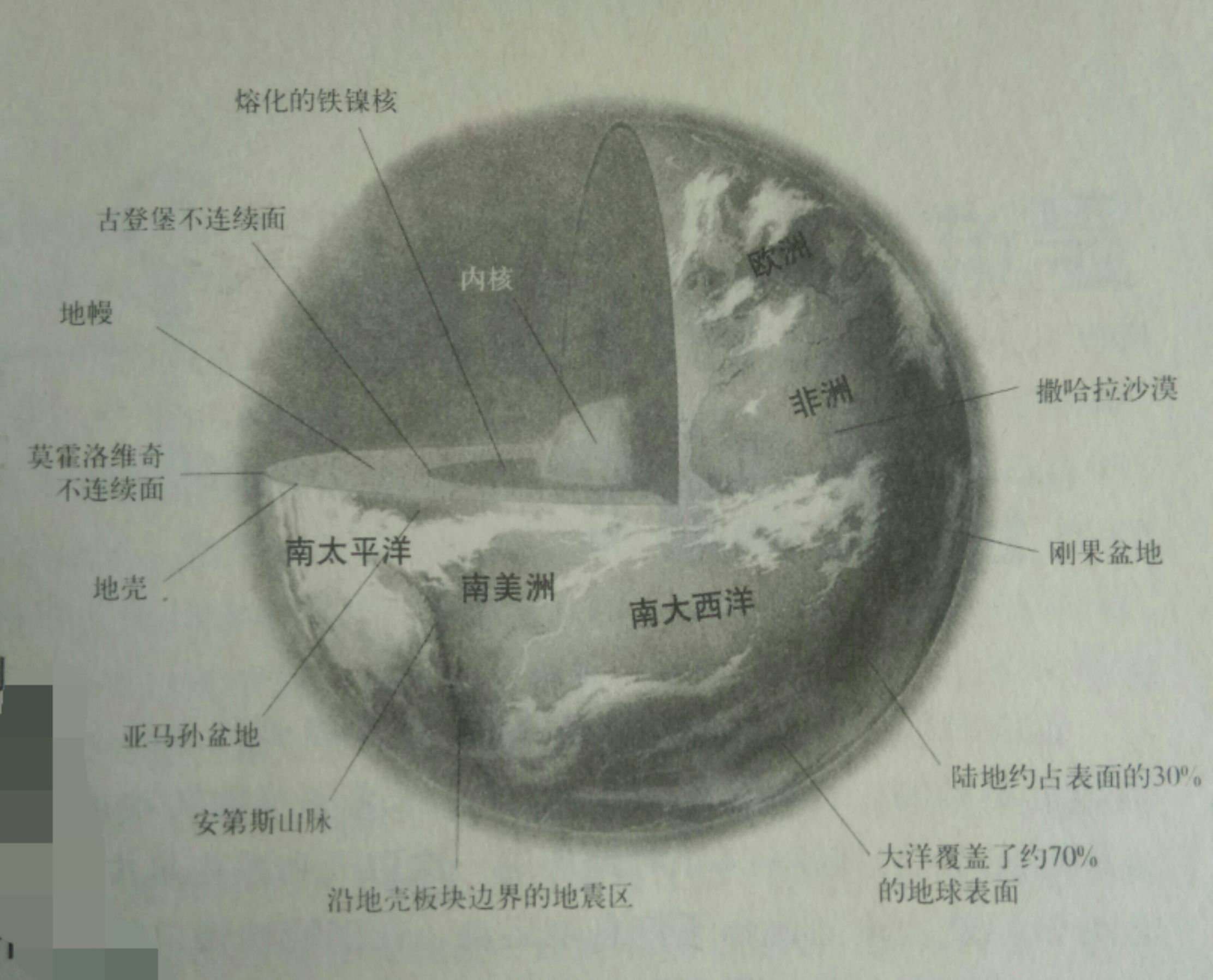 地球内部都有什么奥秘，地球的奥秘知识