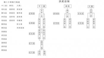 为啥明朝太监掌权，明朝太监权力为什么这么大