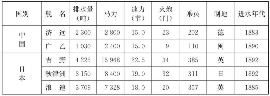 北洋水师战斗力究竟如何，北洋水师真实战斗力