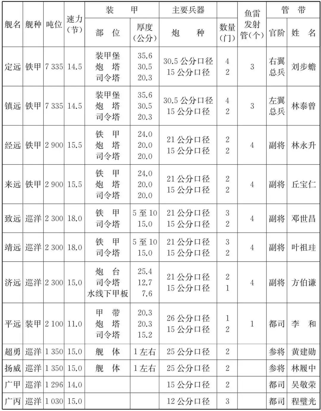 北洋水师如何战败的，北洋水师战败的原因