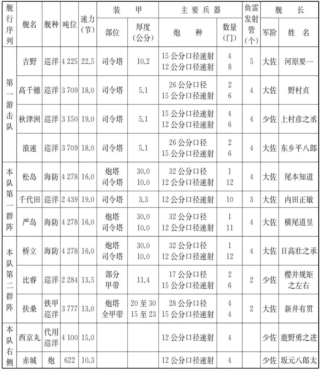 北洋水师如何战败的，北洋水师战败的原因