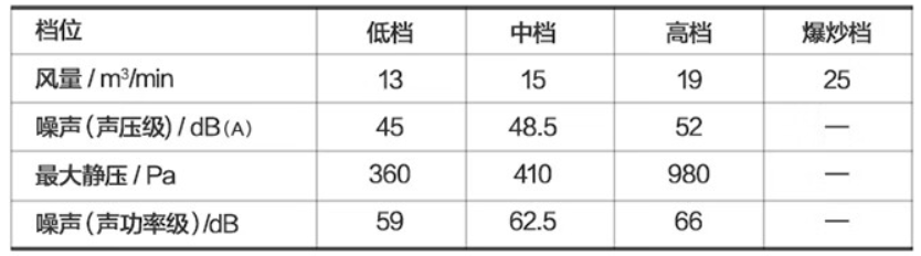 油烟机怎么选，油烟机选购技巧