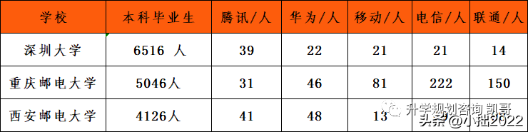 深圳大学好不好，深圳大学怎样