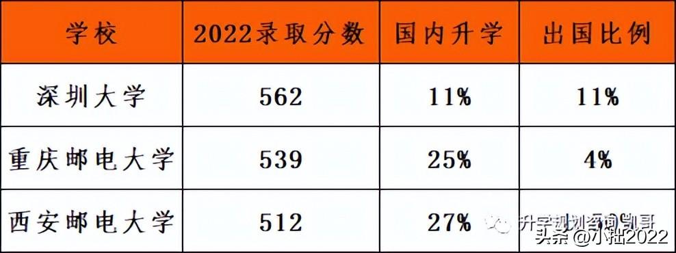 深圳大学好不好，深圳大学怎样