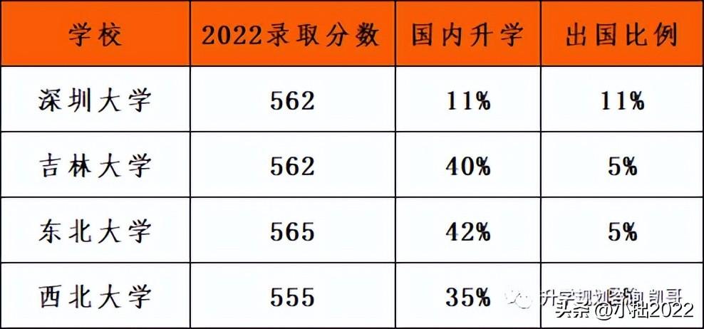 深圳大学好不好，深圳大学怎样