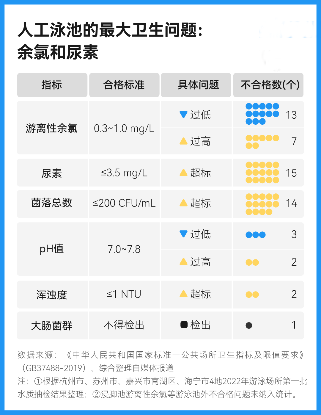 一个游泳池里有多少尿，每个游泳池都有尿吗