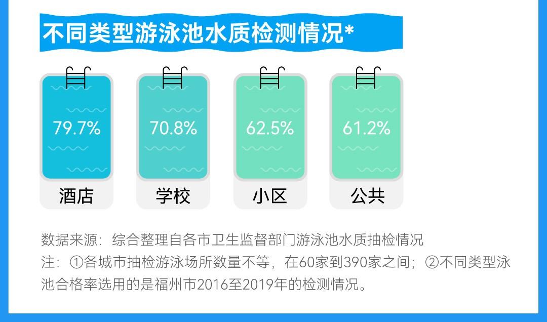 一个游泳池里有多少尿，每个游泳池都有尿吗