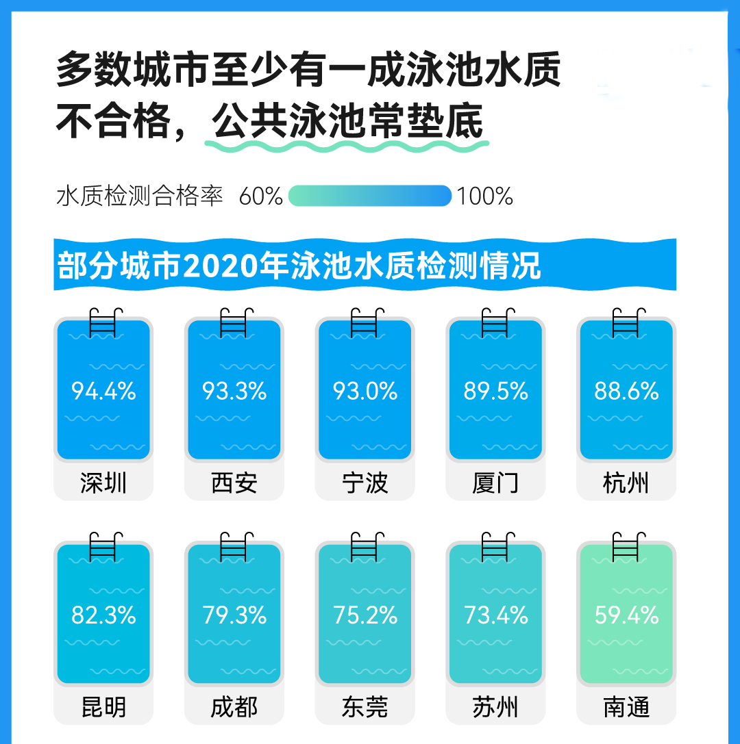 一个游泳池里有多少尿，每个游泳池都有尿吗