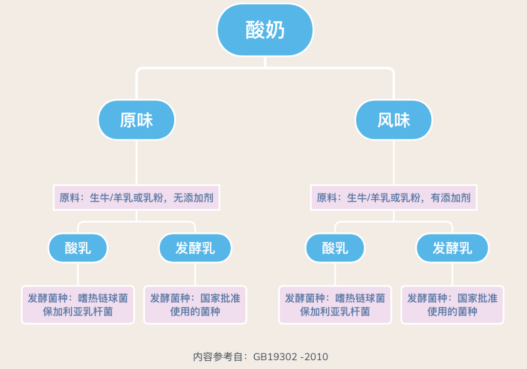 每天一杯酸奶会怎么样，酸奶可以每天喝一杯吗