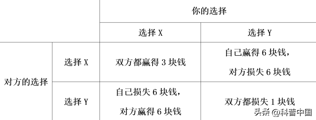 为什么有的人好合作,有的人却很难成功