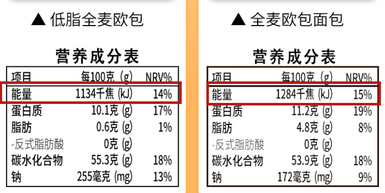 吃了易长肉的5种食物，你中招了吗