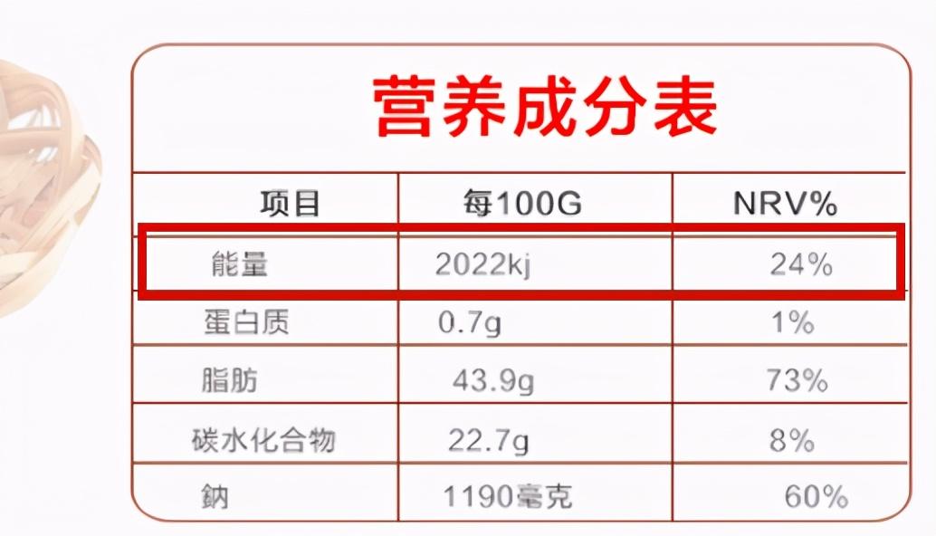 吃了易长肉的5种食物，你中招了吗