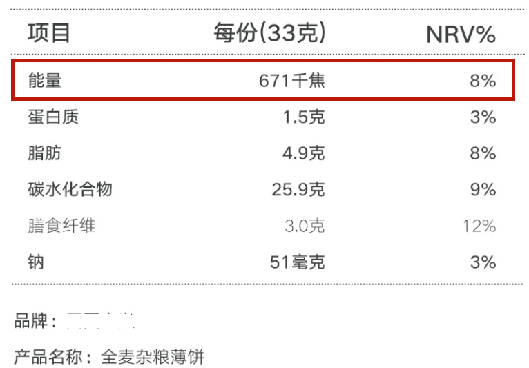 吃了易长肉的5种食物，你中招了吗