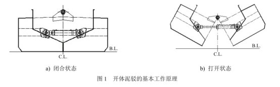 轮船为什么会从中间裂开，挖泥船具体是如何工作的