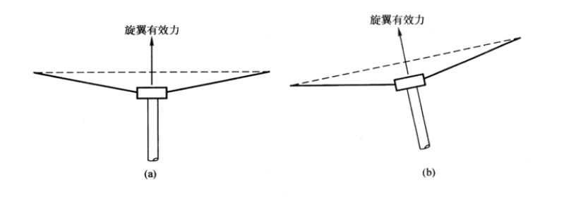 直升飞机怎么飞起的，什么原理