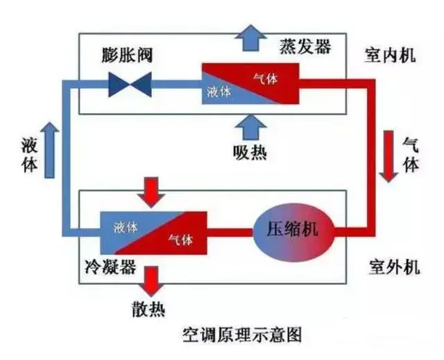 怎么判断空调是不是缺氟，空调加氟要多少钱一次