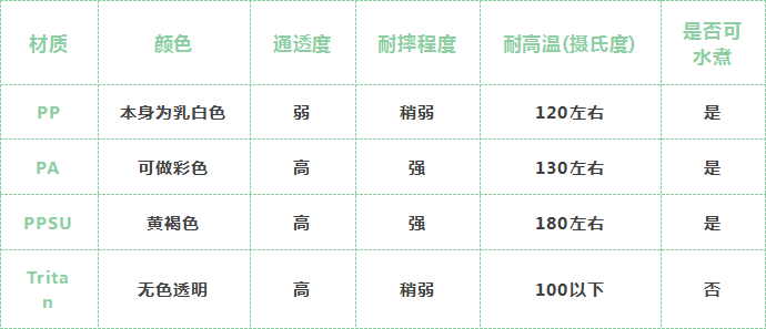 ppsu和tritan哪个好，ppsu和tritan区别