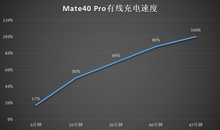 华为M40 pro怎样，华为M40 pro测评