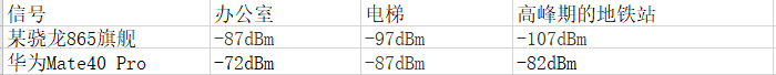 华为M40 pro怎样，华为M40 pro测评