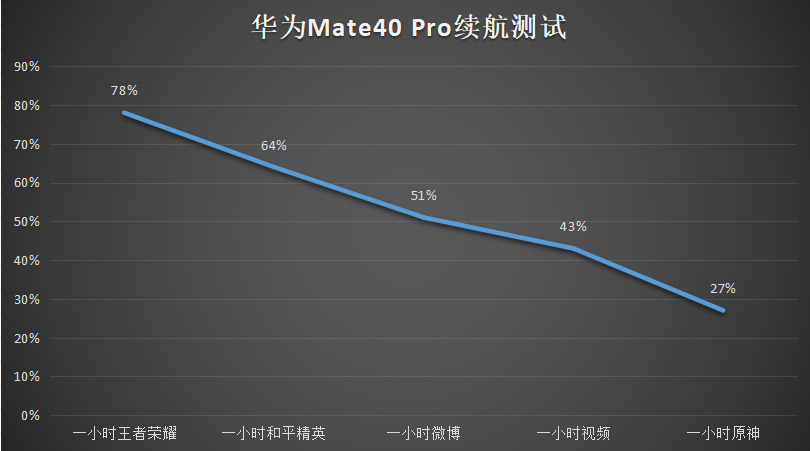 华为M40 pro怎样，华为M40 pro测评