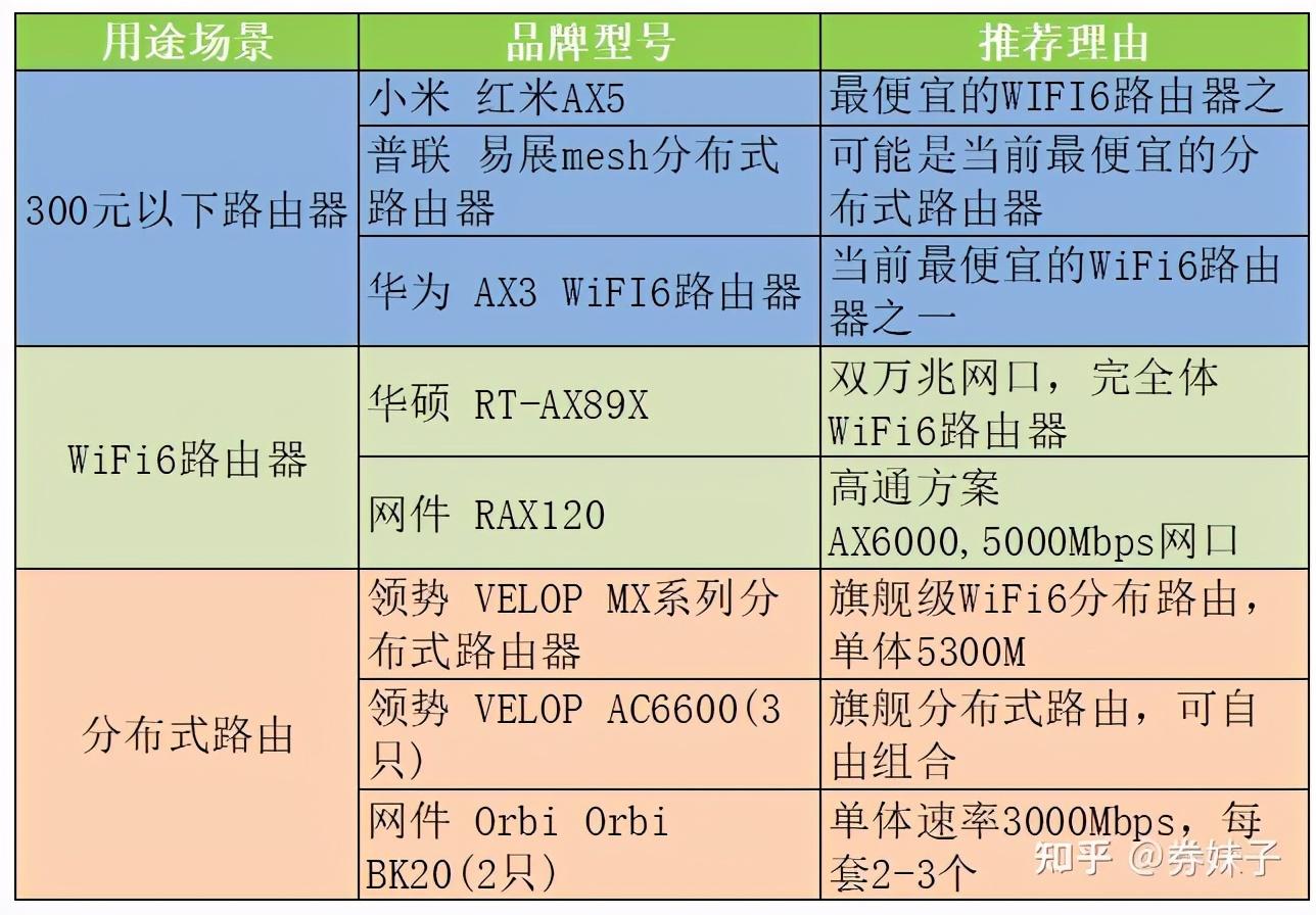 路由器哪个品牌比较好，路由器品牌推荐