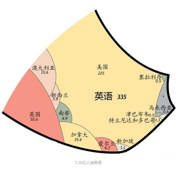 中国有多少人会说英语，中国有多少人会说英语