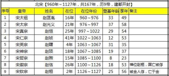 王安石变法到底好不好，怎样评价王安石变法