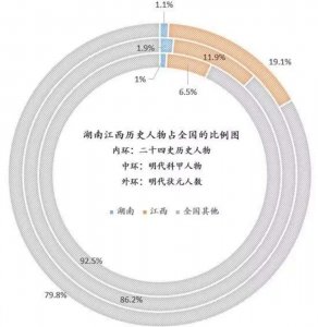 为什么近代伟人都在湖南，自古湖南出人才