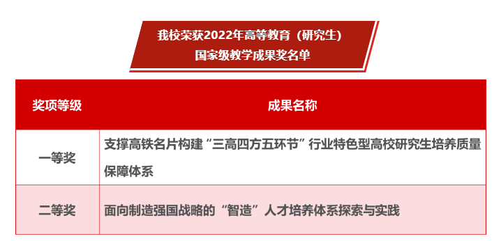 北京交通大学多少分能录取，北京交通大学录取分数