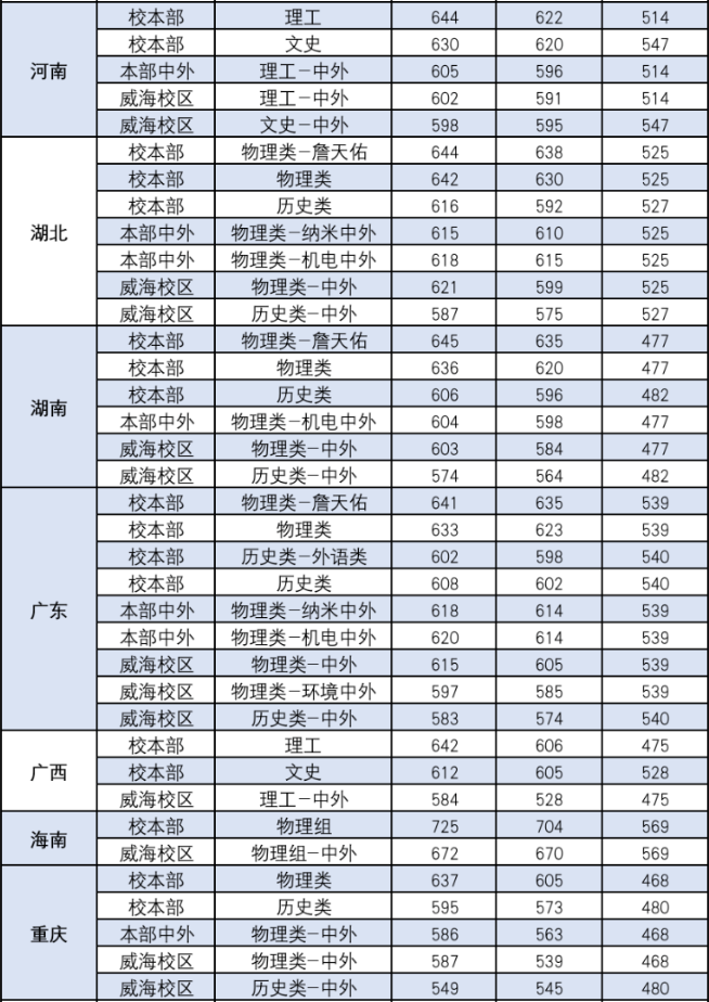 北京交通大学多少分能录取，北京交通大学录取分数