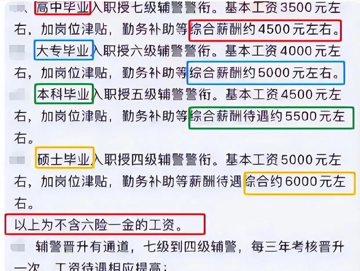 辅警是干嘛的，辅警和协警的区别