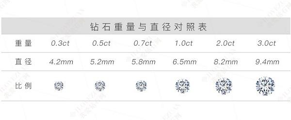 怎样挑选钻戒，钻戒怎么选性价比最高