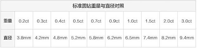 钻石等级怎么划分，钻石等级划分标准