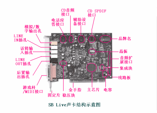 声卡是什么东西，声卡主要是干嘛的