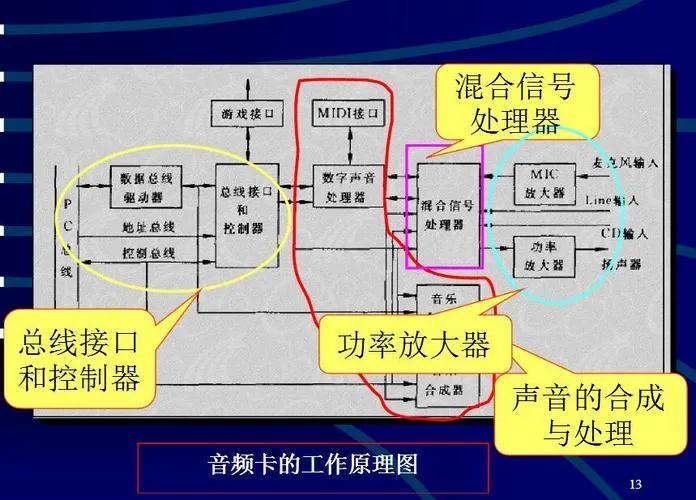 声卡是什么东西，声卡主要是干嘛的